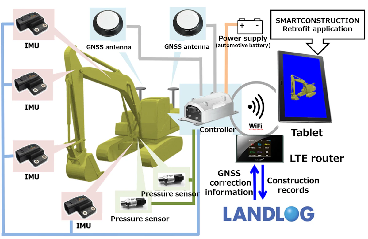 ACEINNA IMU Included as Part of Komatsu Smart Construction