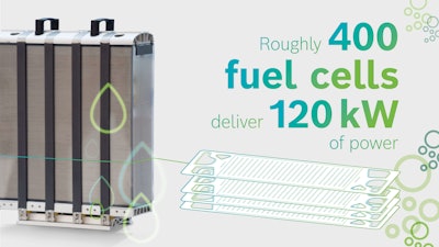 Bosch is planning the market launch of ifs fuel cell stack for 2022.