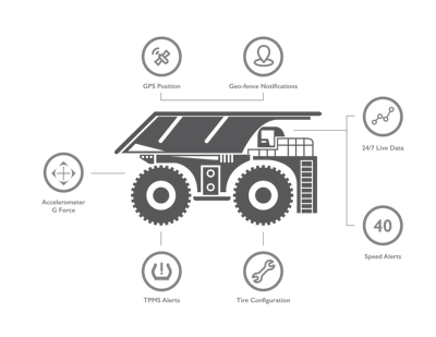 Bridgestone I Track Features