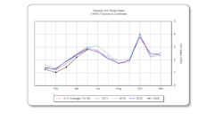 Canada Ag Equipment Sales May2020