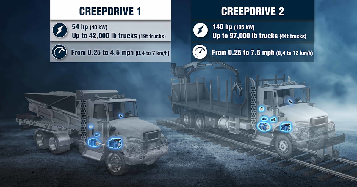 Poclain CreepDrive 2 System From Poclain Hydraulics Inc. OEM OffHighway