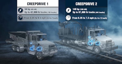 Creep Drive System Poclain Hydraulics