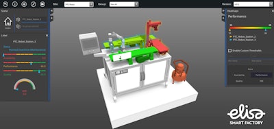 The digital twin factory is based on real-time data, and shows what is happening in the 'real' factory so operators and management can make fact-based decisions.