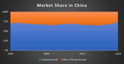 Source: Off-Highway Research
