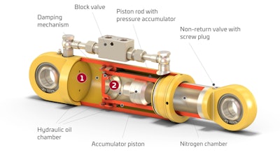 Walterscheid Cylinder With Damping System Cutaway
