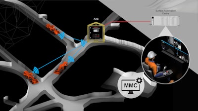 Automation Mm Cx3 Underground Sandvik V3