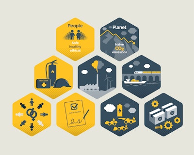 Epiroc Sustainability
