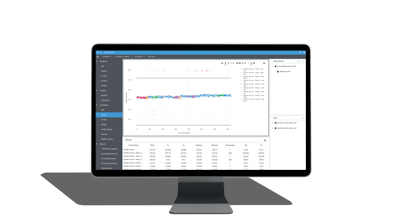 Monitor Test Module Trends