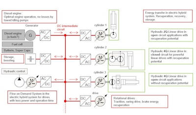 Figure 1: Electric & Hydraulic System