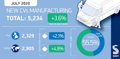 Cv Manufacturing Summary July 2020