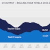 C Voutputrollingyeartotals Jul2012 2020