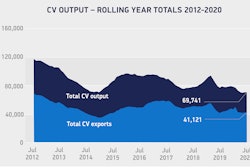 C Voutputrollingyeartotals Jul2012 2020