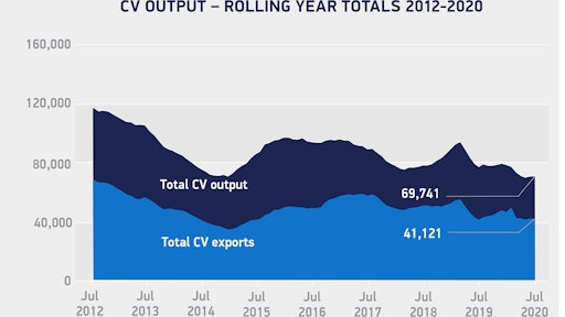 C Voutputrollingyeartotals Jul2012 2020