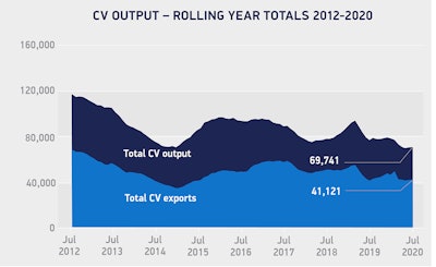 C Voutputrollingyeartotals Jul2012 2020