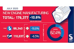 Enginemanufacturingsummary July2020