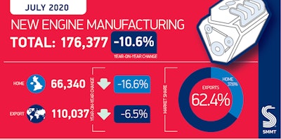 Enginemanufacturingsummary July2020