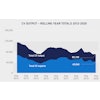 Cv Output Rolling Year Totals Aug 2012 2020