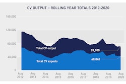 Cv Output Rolling Year Totals Aug 2012 2020