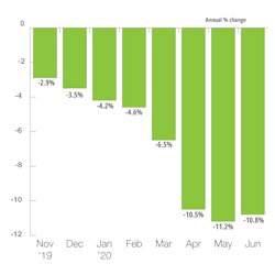 Europe Agriculture Machinery Production