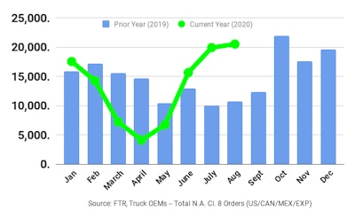 Ftr August2020 Clas8 Orders