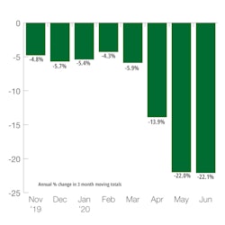 Germany Industrial Production