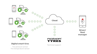 Nokian Tyres Intuitu Sep 2020 Digital Platform En