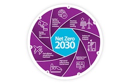 Ricardo Net Zero By 2030