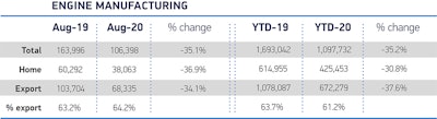 Uk Engine Production Aug 2020