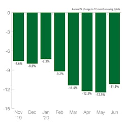 Us Construction Machinery New Orders