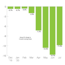 Us Industrial Production