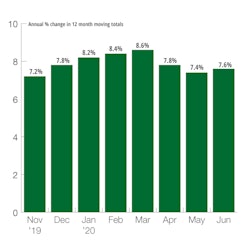 Us Total Public New Construction