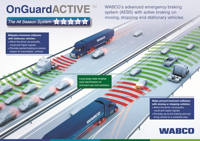 OnGuardACTIVE is a radar-based active safety system that offers collision mitigation and adaptive cruise control.