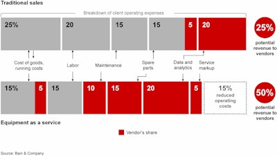 Choosing Right Pricing Model For Eaas Fig01 1440x810