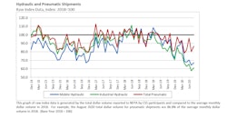 Nfpa August2020 Stats