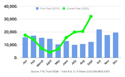 Ftr Sept2020 Class8 Orders