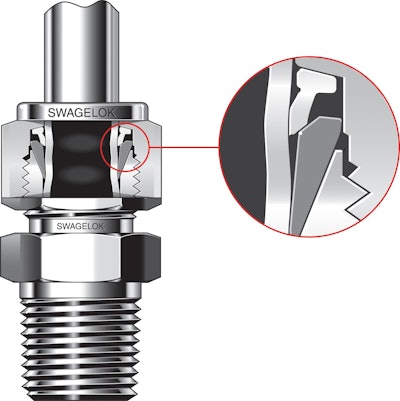 Figure 3: Two-ferrule fitting systems can create a twin mechanical grip on system tubing, effectively reducing the likelihood of fittings backing off, even when subjected to continuous operational vibration.