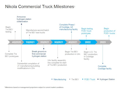 Nkla Commercial Truck Milestones
