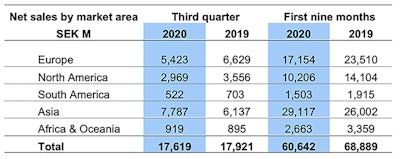 Volvo Ce Press Release Rebound In Activity 02