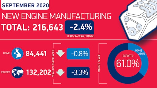 Engine Manufacturing Summary Graphic