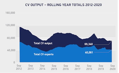 Cv Output Rolling Year Totals Sep 2012 2020