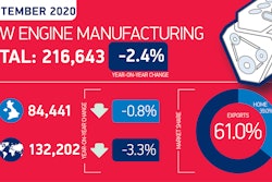 Engine Manufacturing Summary Graphic