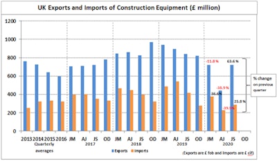 Uk Exports Imports