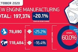 Engine Manufacturing Summary Graphic
