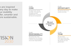 Vision2030 Continental Tires