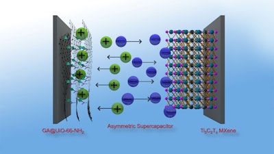 Graphene hybrids made from metal organic frameworks (MOF) and graphenic acid make an excellent positive electrode for supercapacitors, which thus achieve an energy density similar to that of nickel-metal hydride batteries.