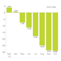 China Large Diesel Bus Production