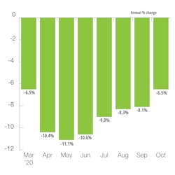 Europe Agriculture Machinery Production