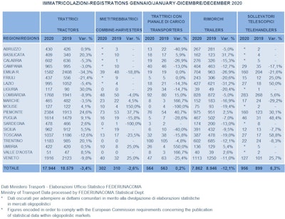 Feder Unacoma2020 Ag Machinery Chart