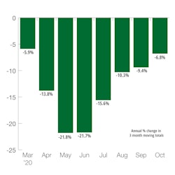 Germany Industrial Production