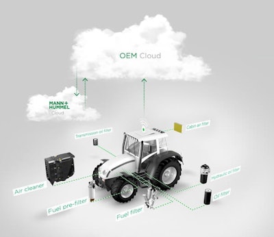 MANN+HUMMEL has developed a smart filter monitoring system which uses various sensors to monitor load status of cab air and other machine filters.